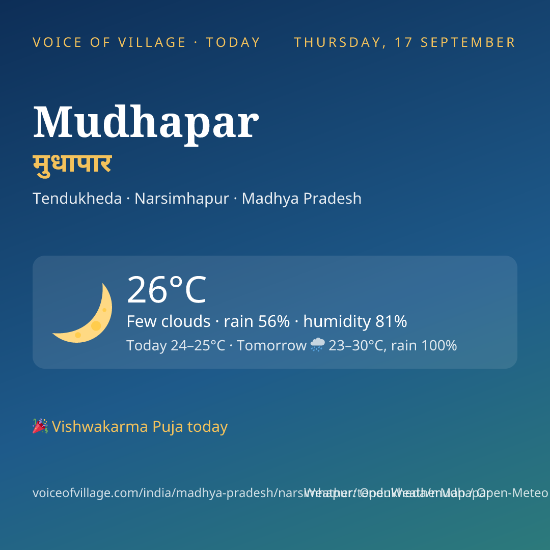 Mudhapar today