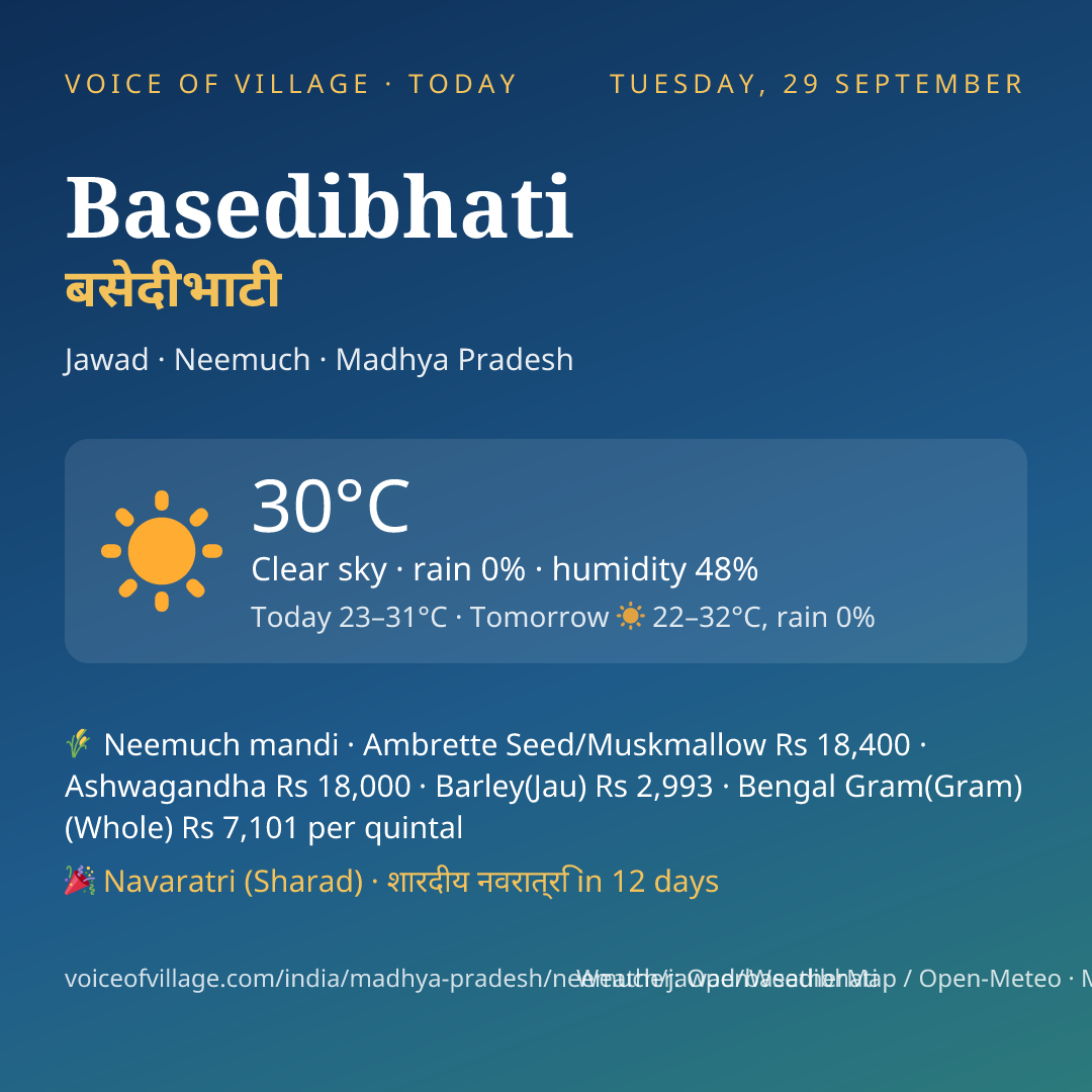 Basedibhati today