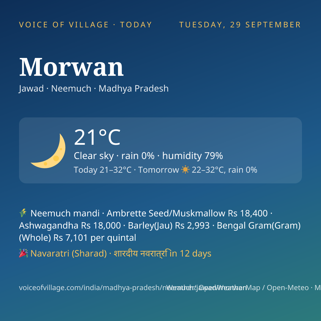 Morwan today