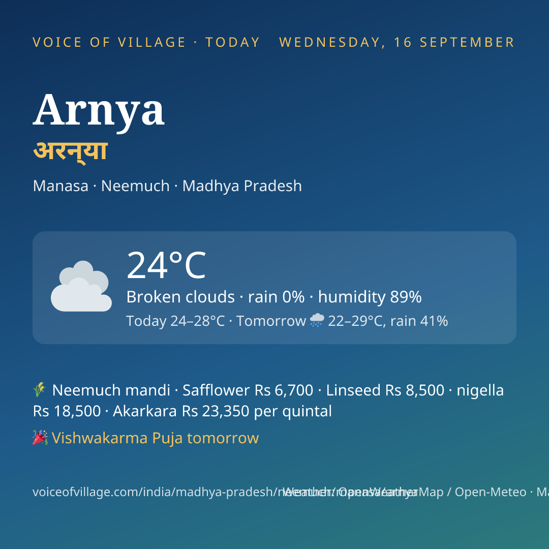Arnya today