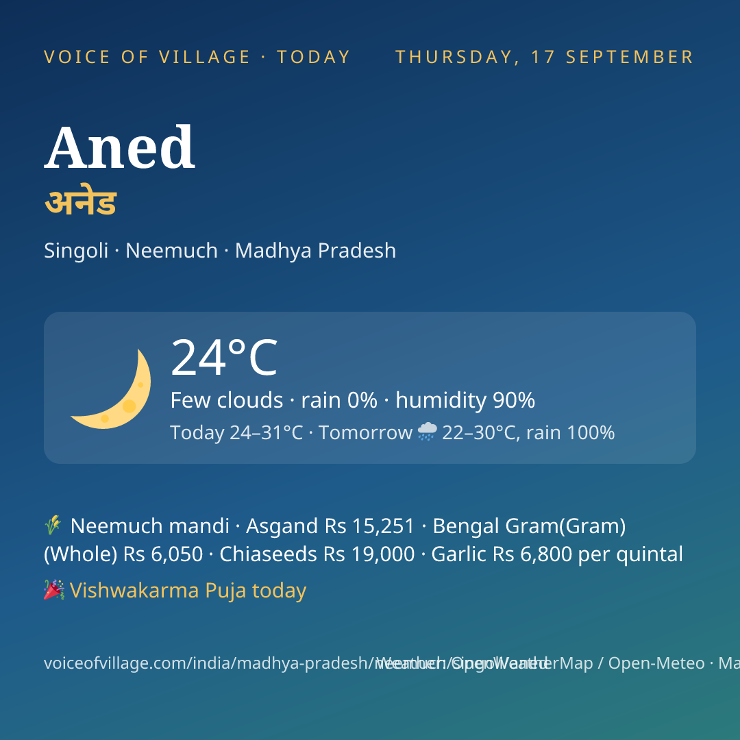 Aned today