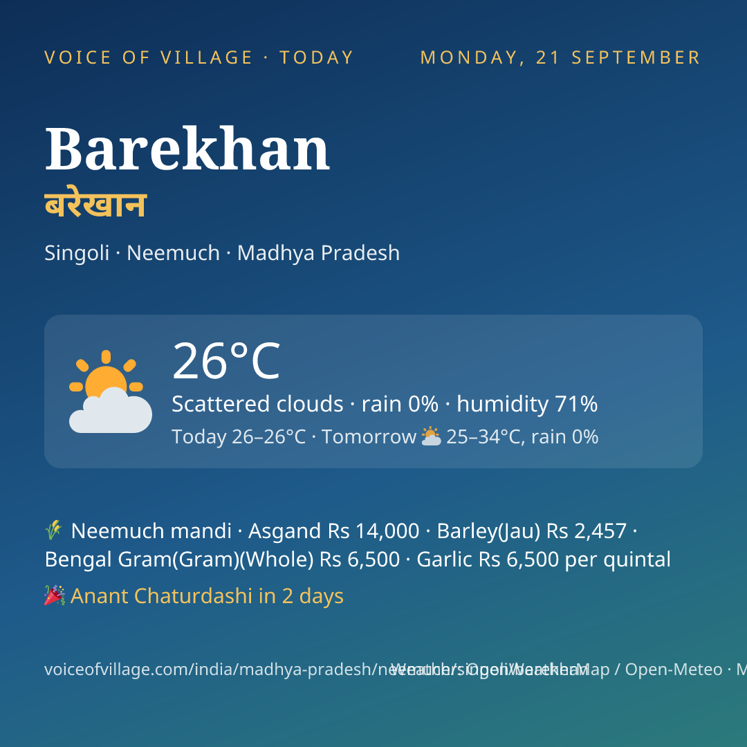 Barekhan today
