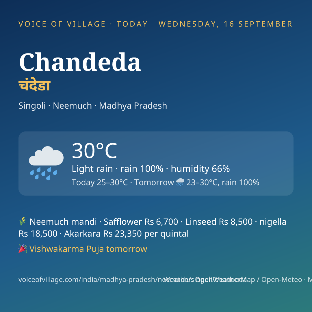 Chandeda today