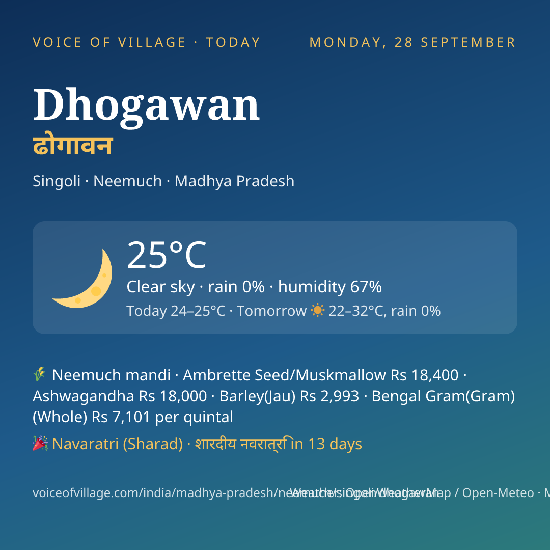 Dhogawan today