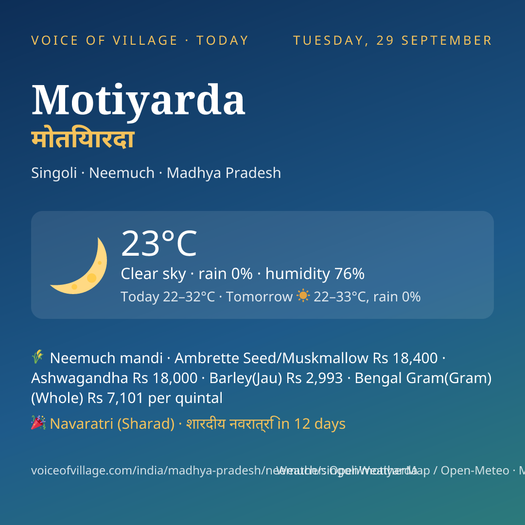 Motiyarda today