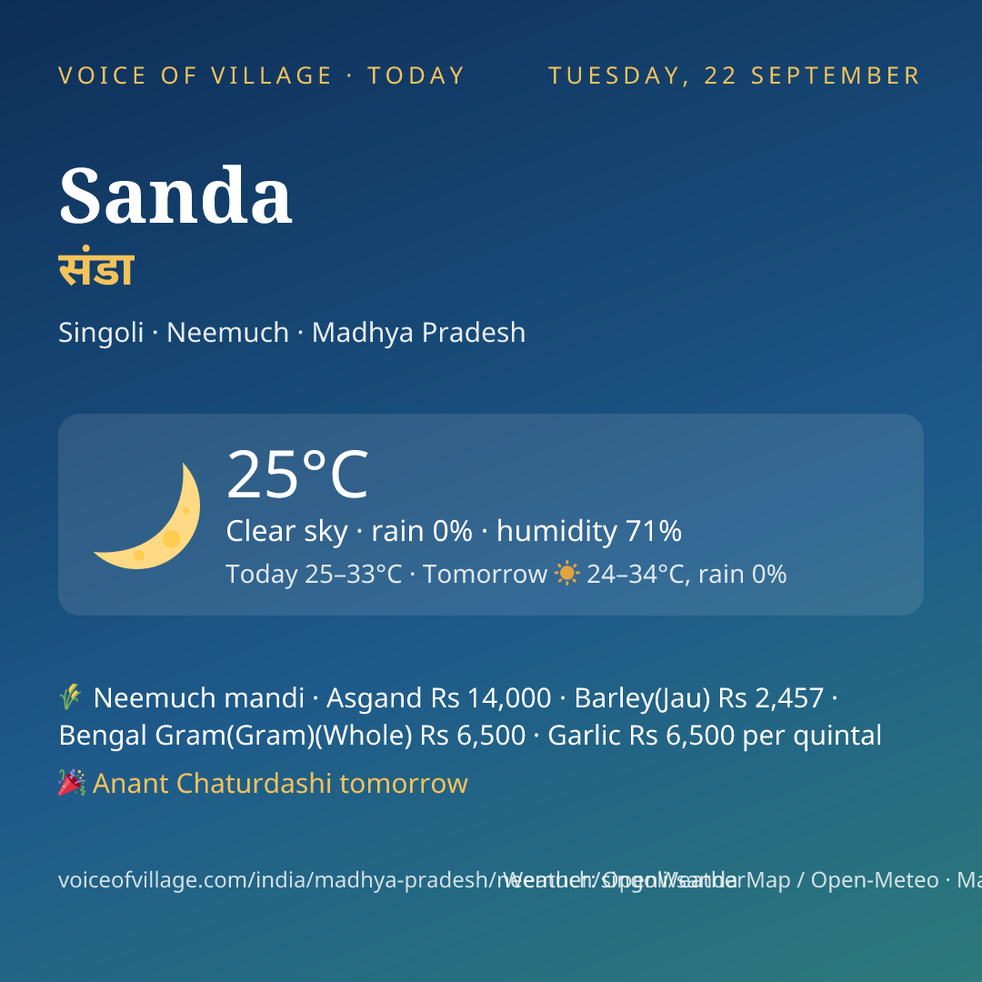 Sanda today