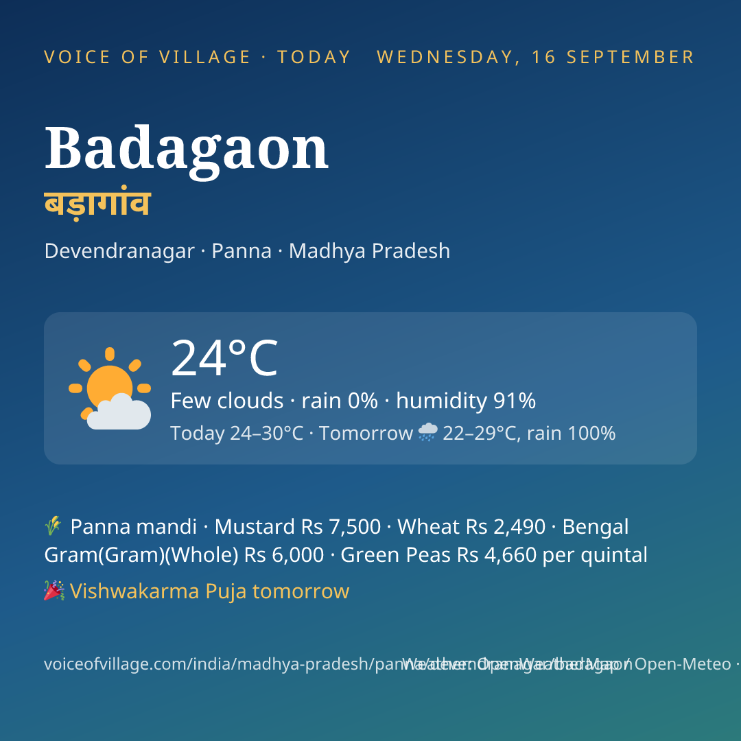 Badagaon today