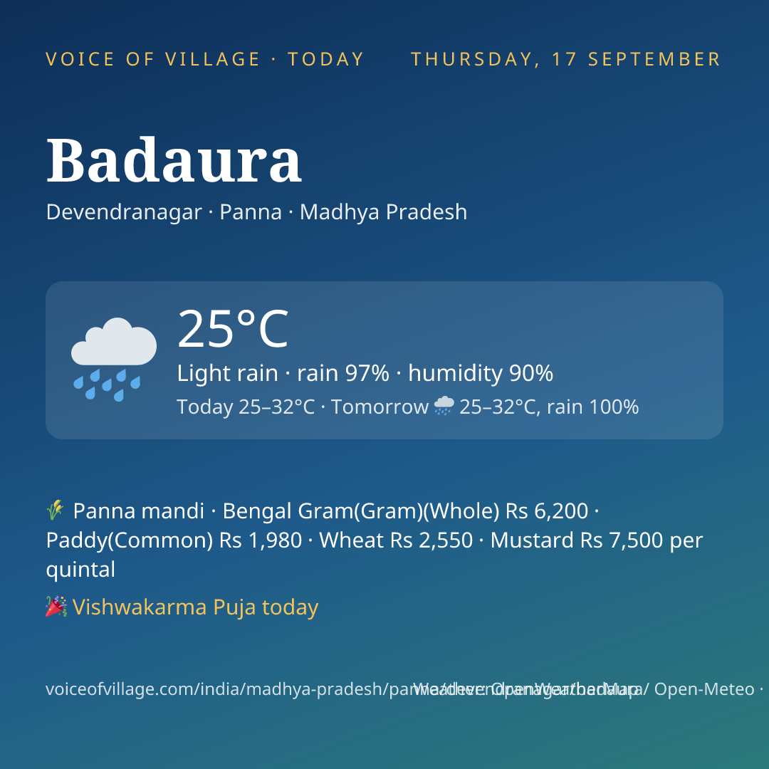 Badaura today