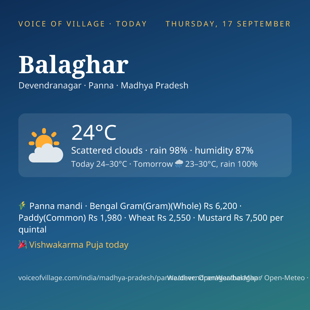 Balaghar today