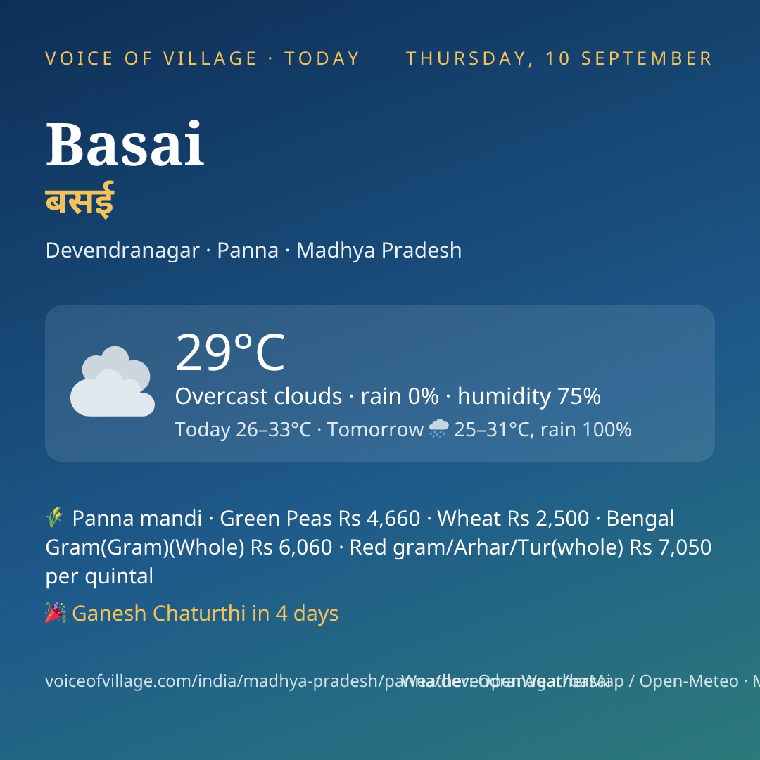 Basai today