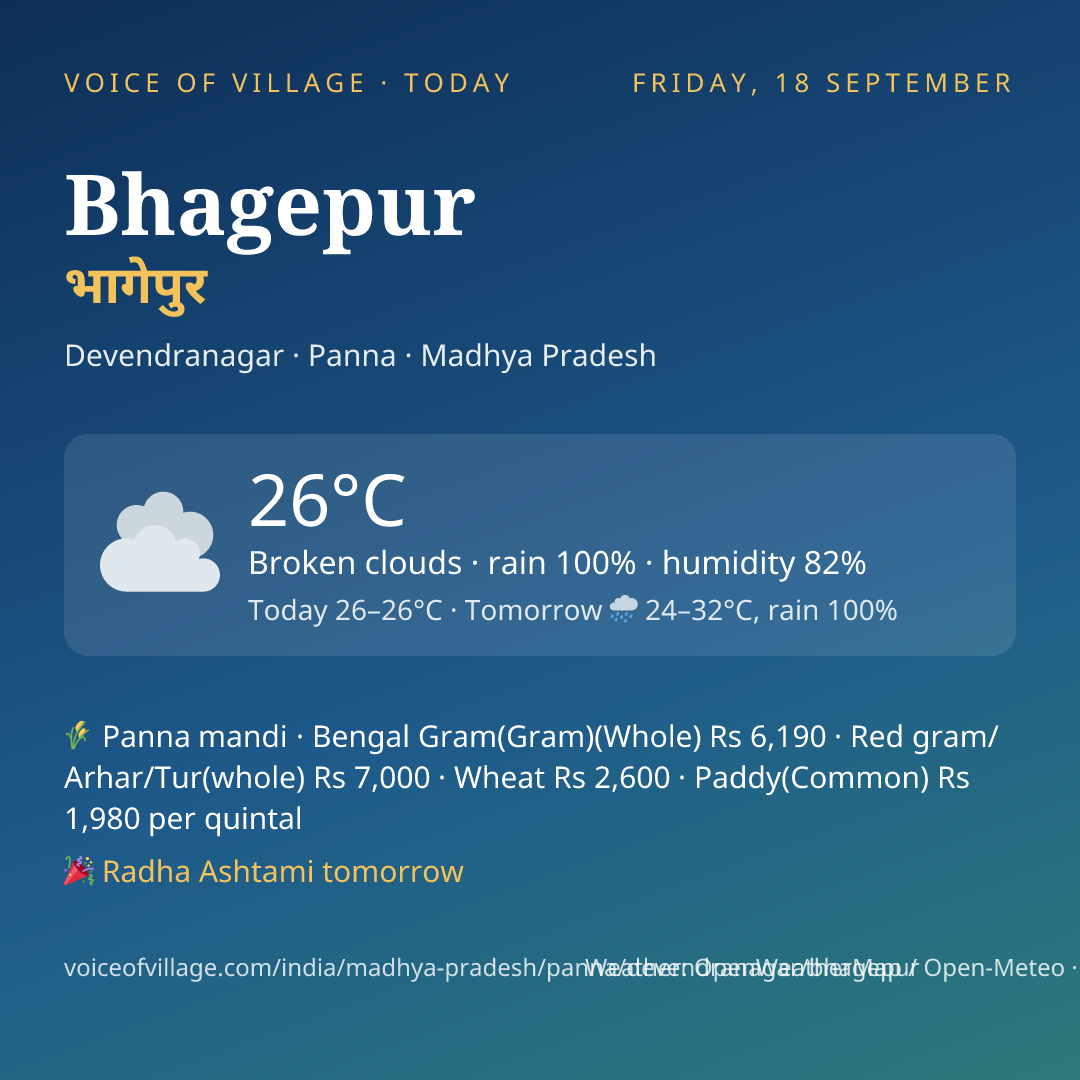 Bhagepur today
