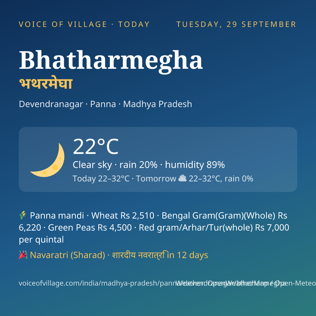 Bhatharmegha today
