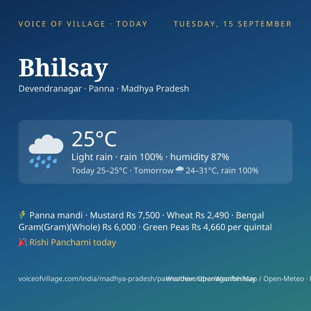 Bhilsay today
