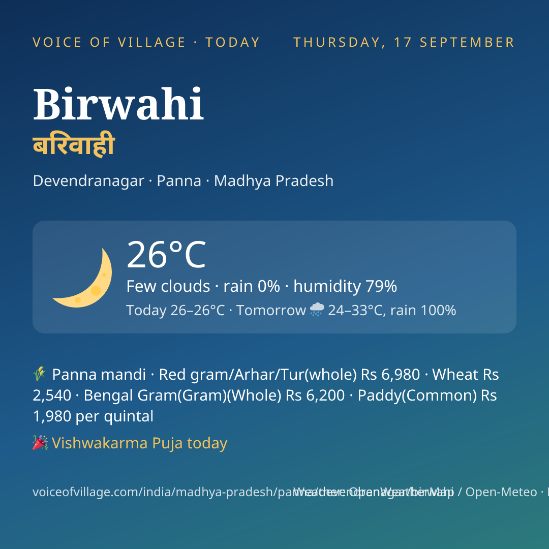 Birwahi today