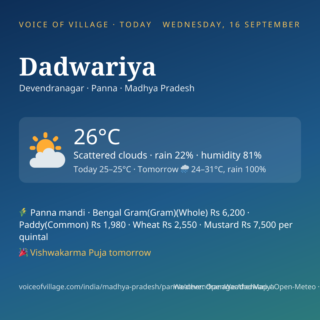 Dadwariya today