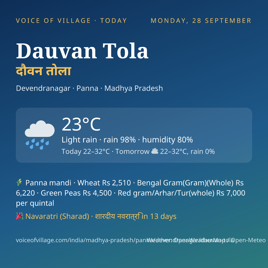 Dauvan Tola today