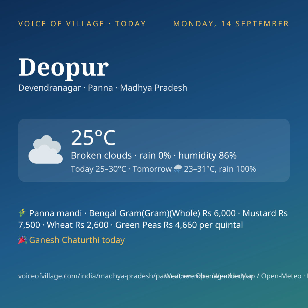 Deopur today