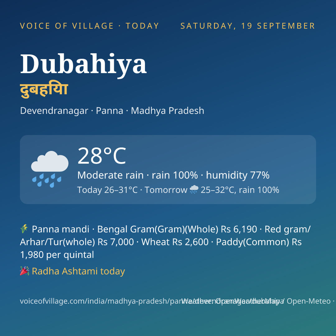 Dubahiya today