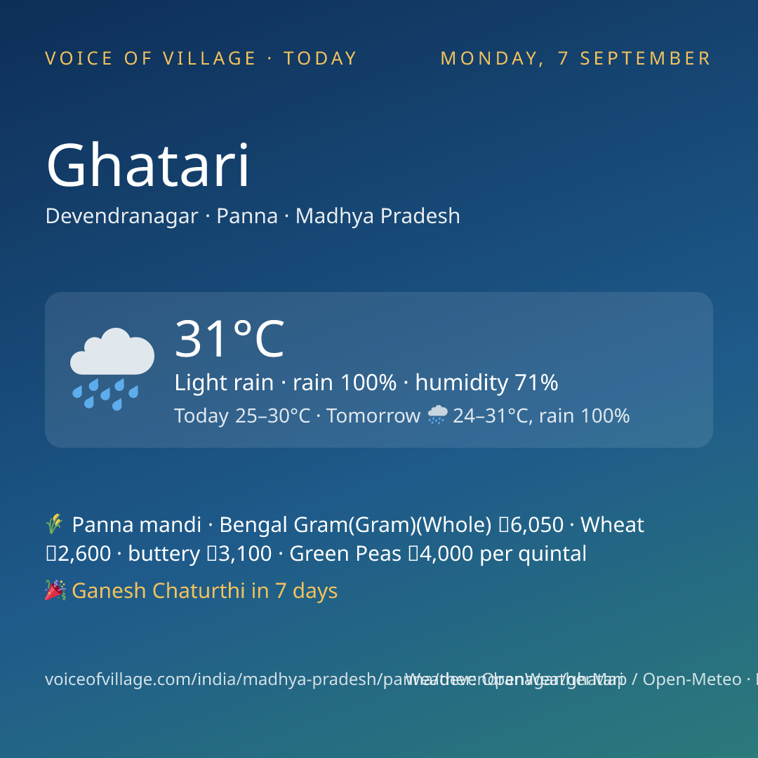 Ghatari today