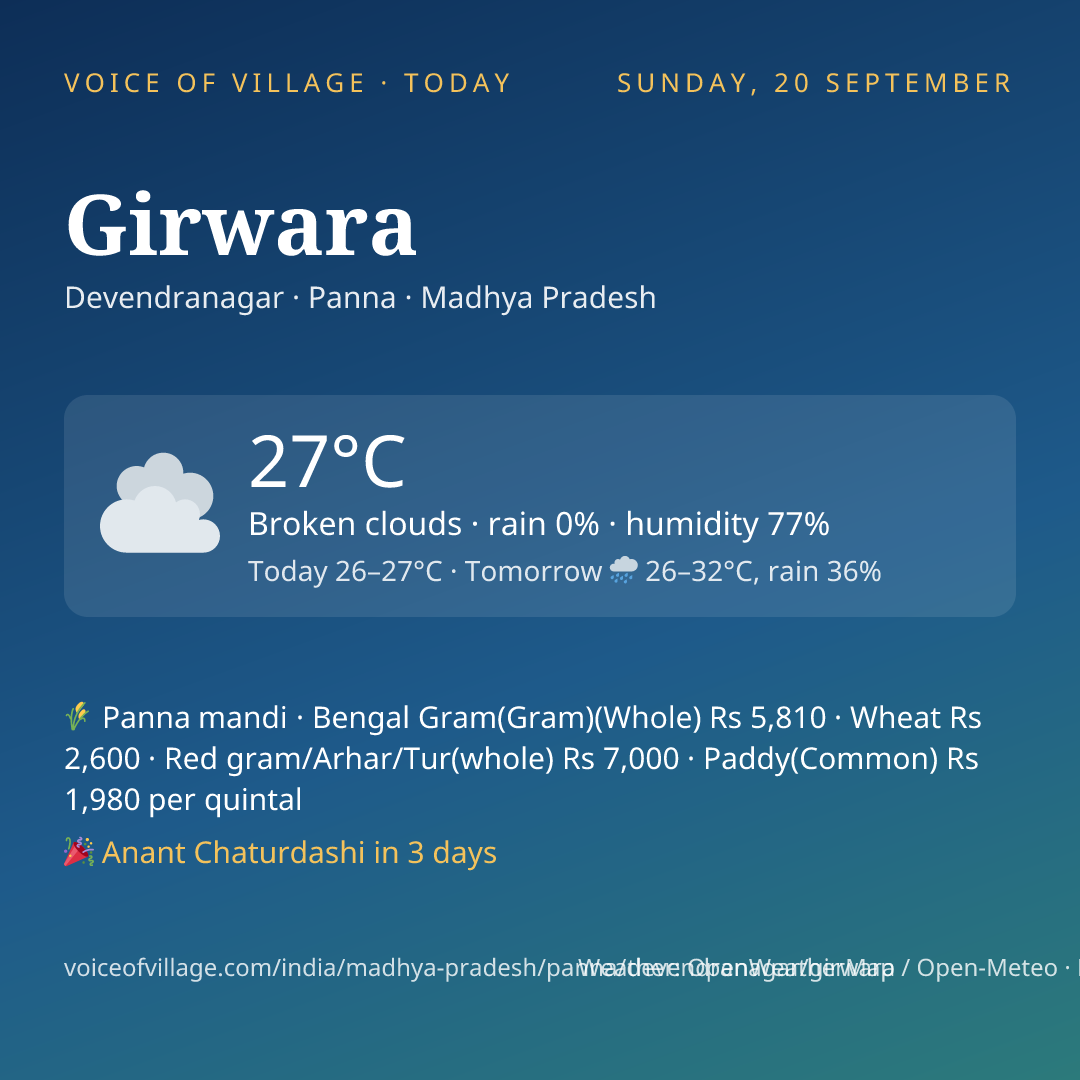 Girwara today