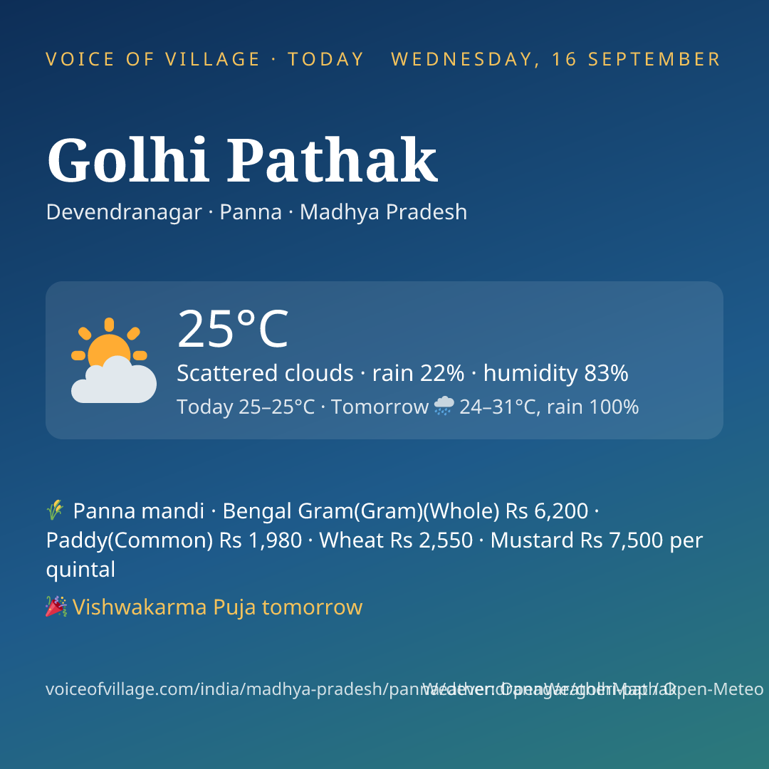 Golhi Pathak today