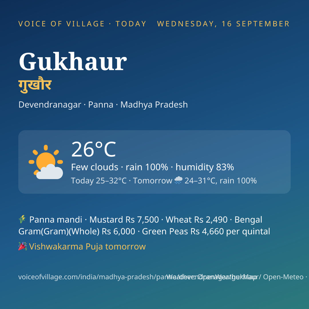 Gukhaur today