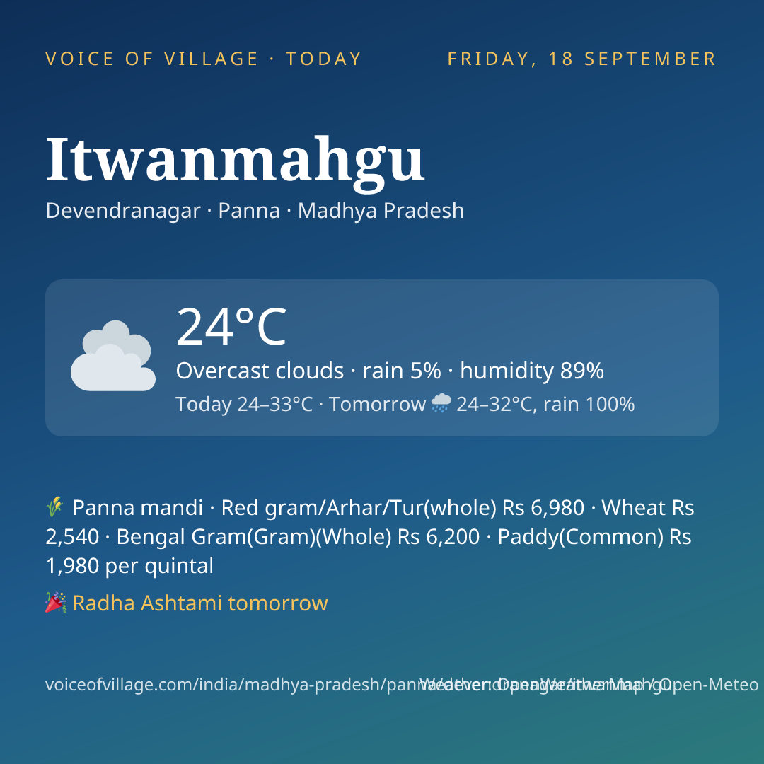 Itwanmahgu today