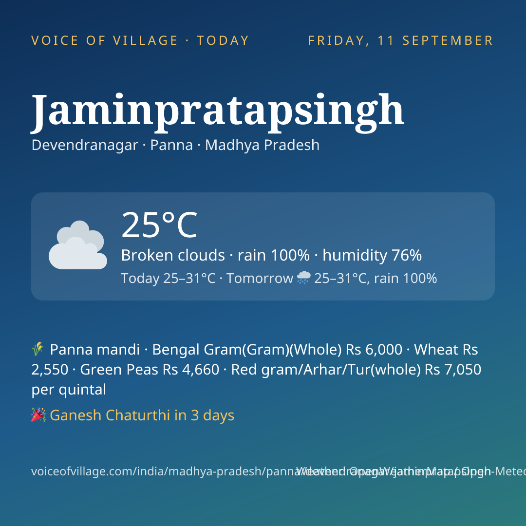 Jaminpratapsingh today