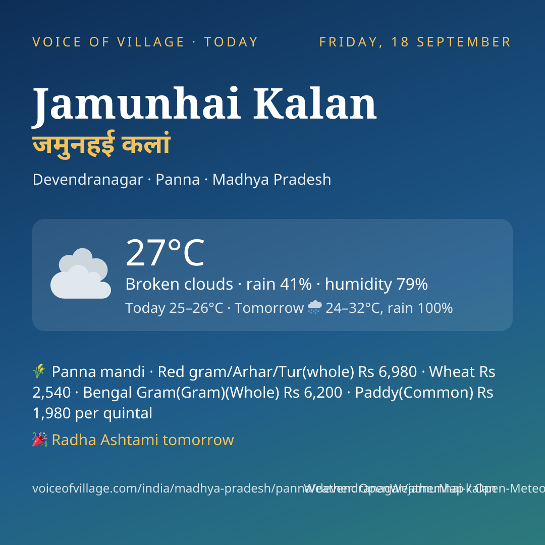 Jamunhai Kalan today