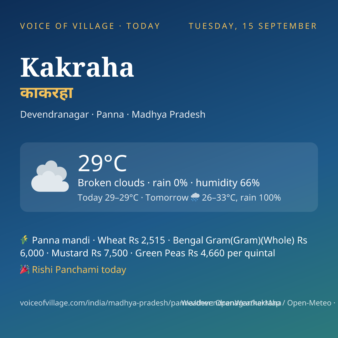 Kakraha today