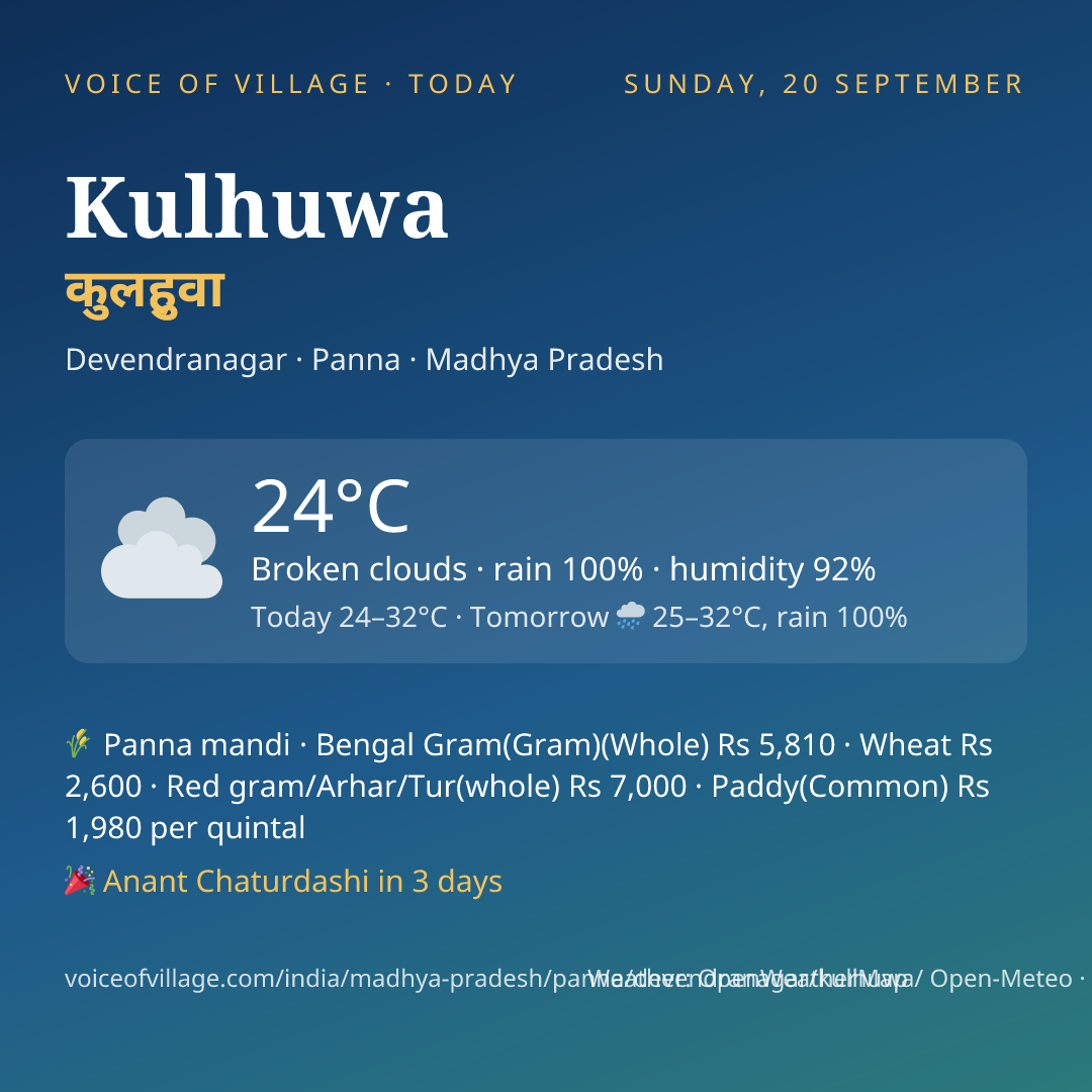 Kulhuwa today