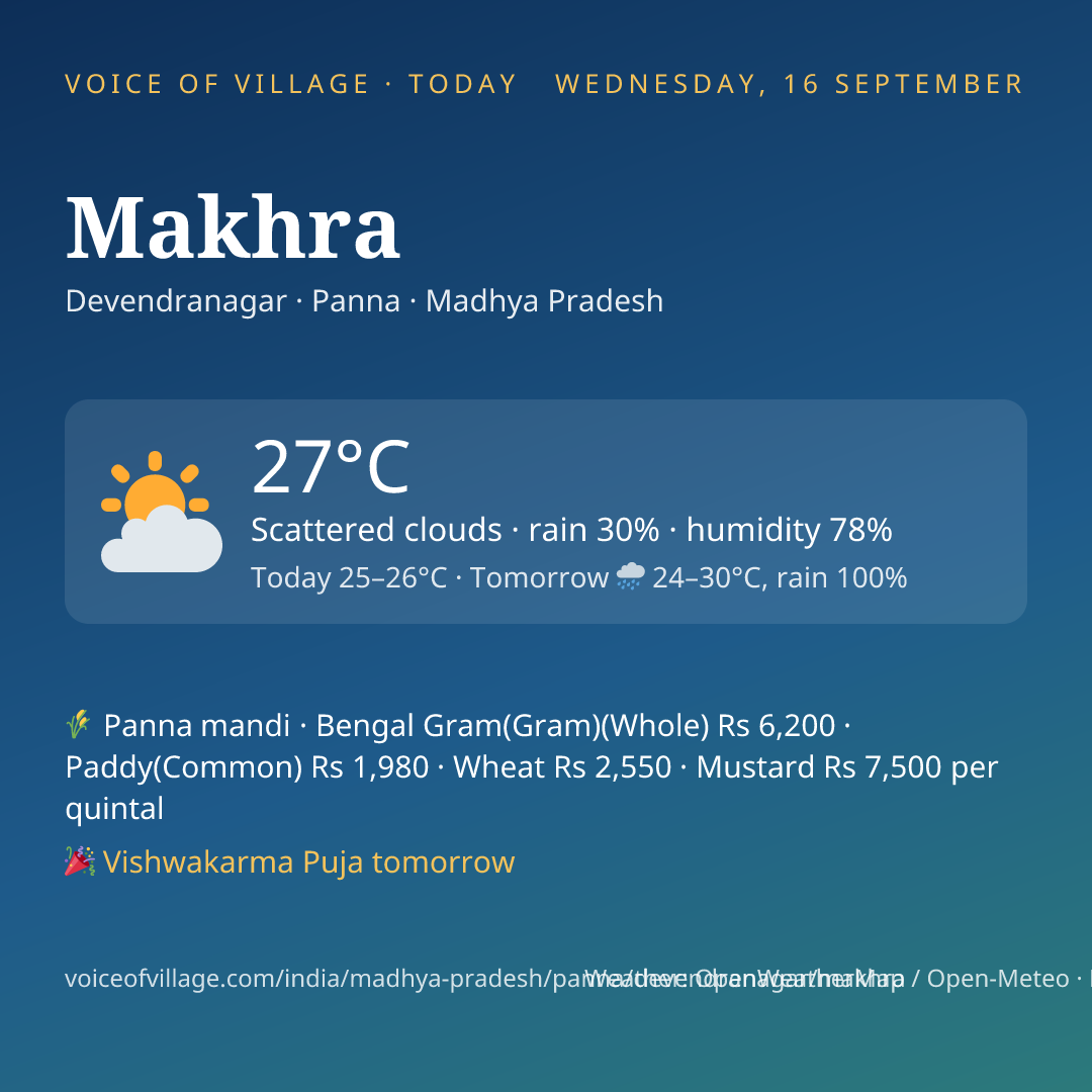 Makhra today