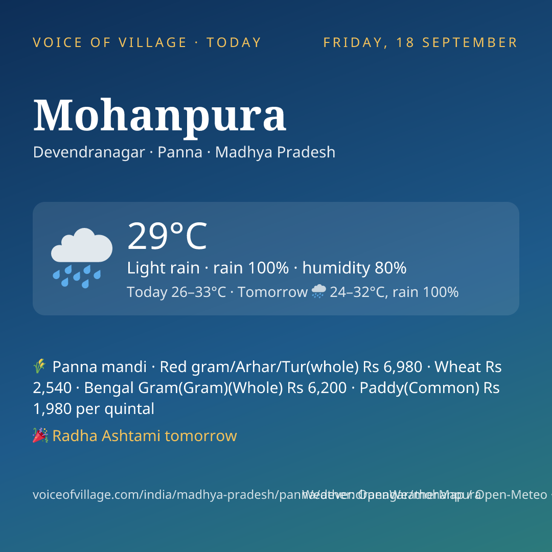 Mohanpura today