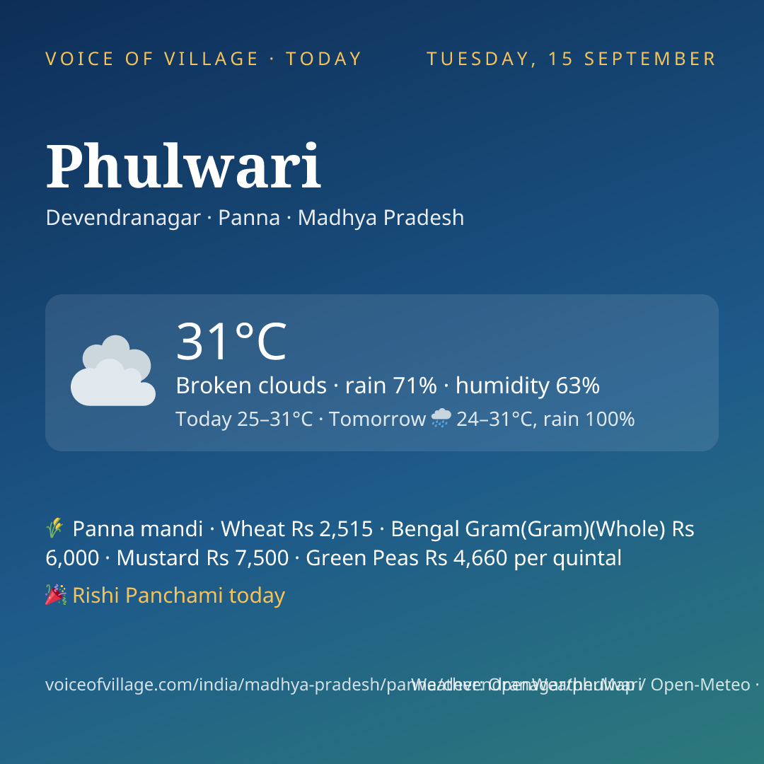 Phulwari today