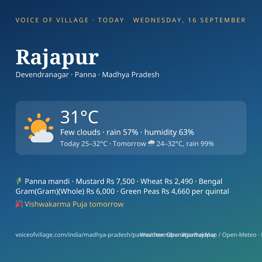 Rajapur today