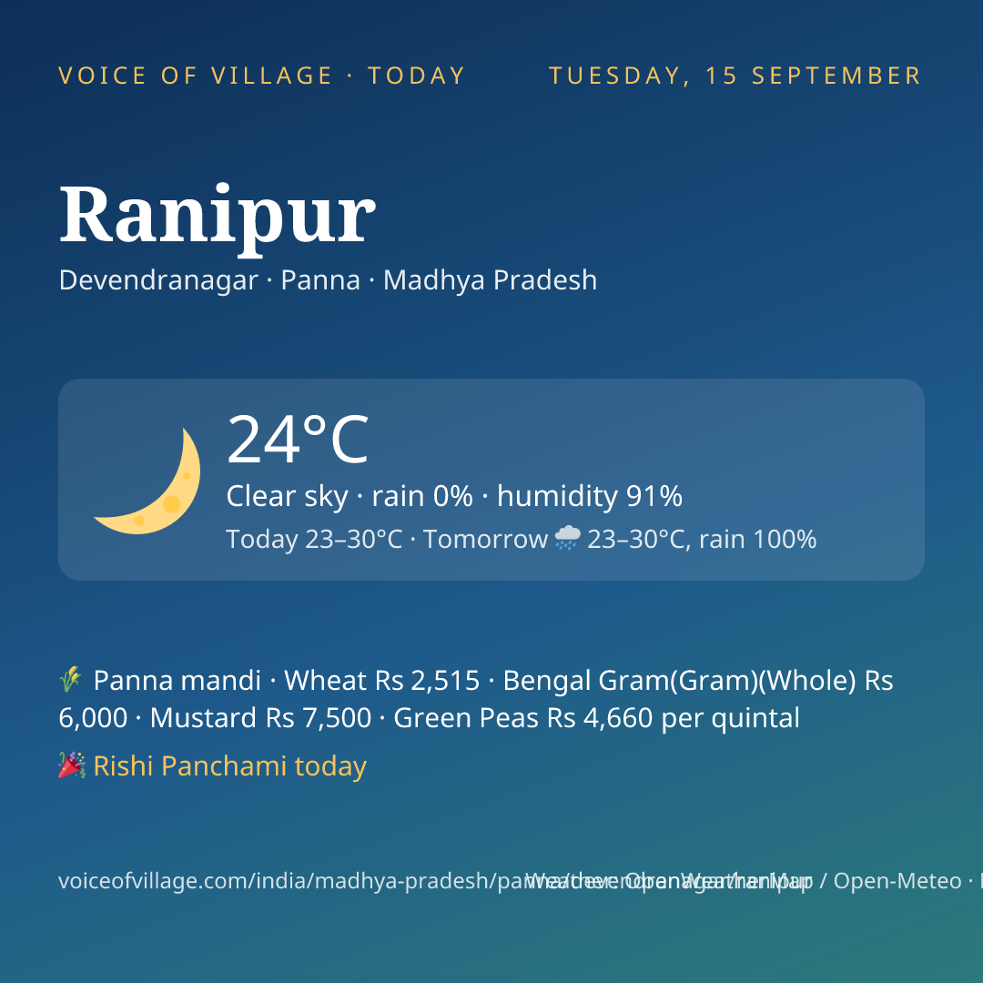 Ranipur today