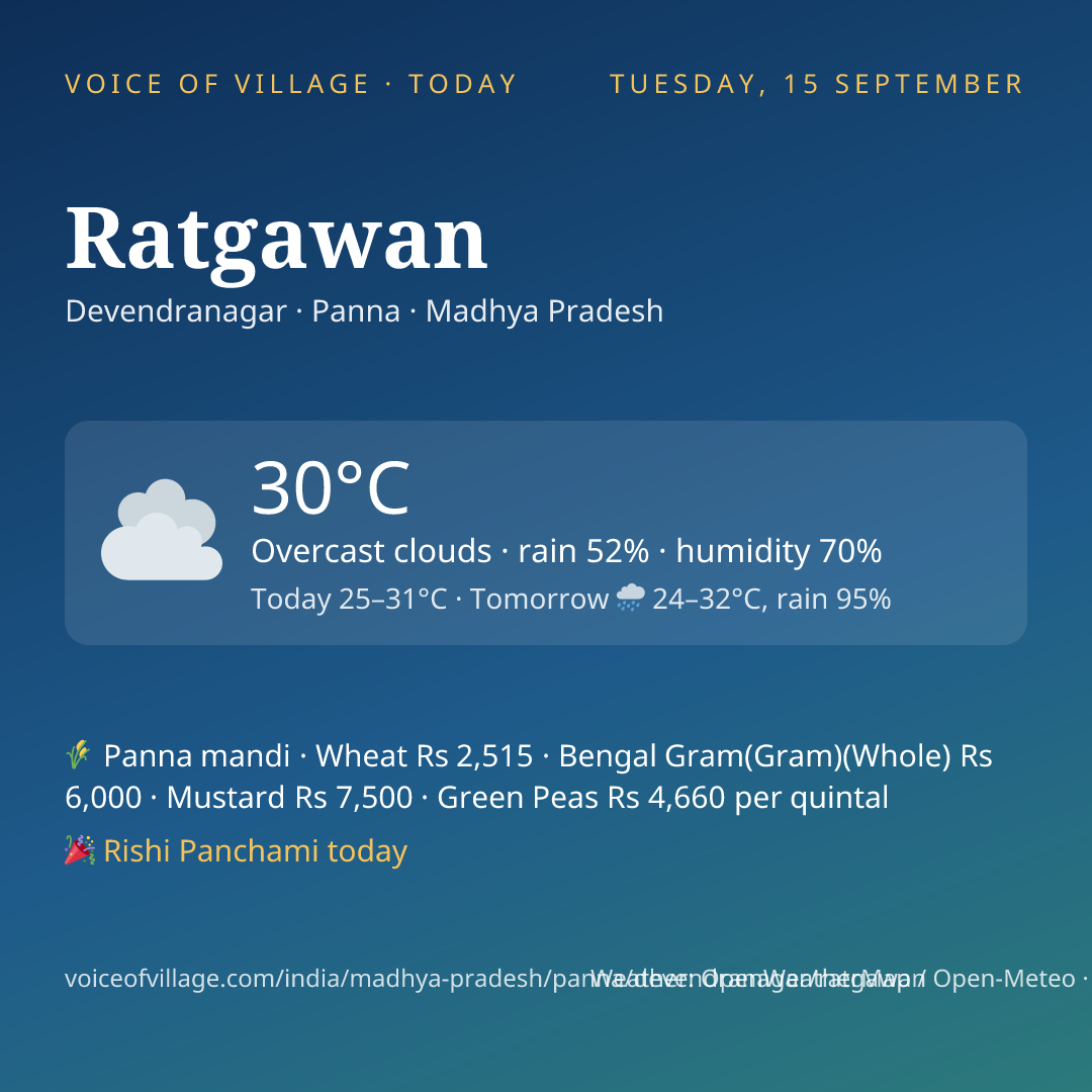 Ratgawan today