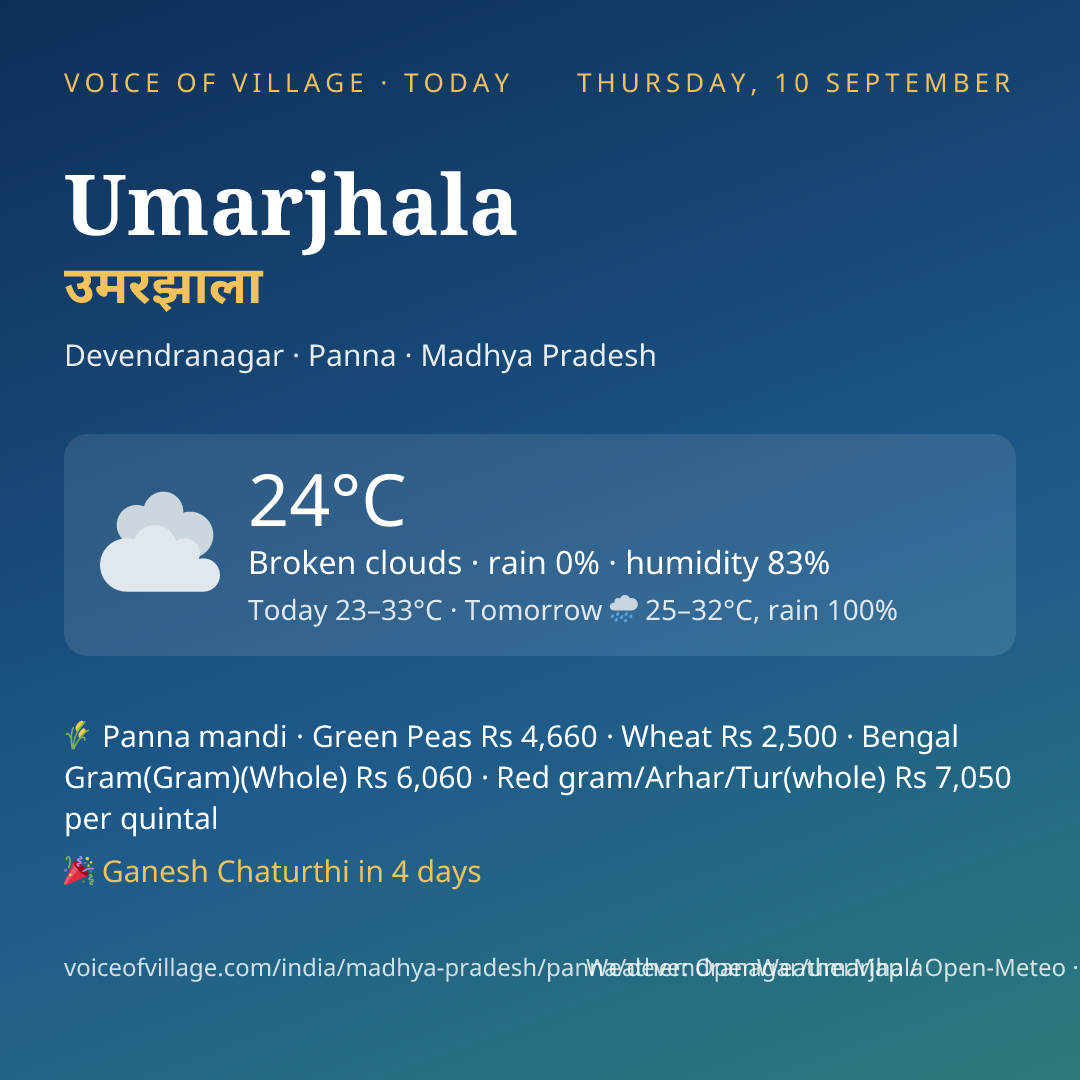 Umarjhala today