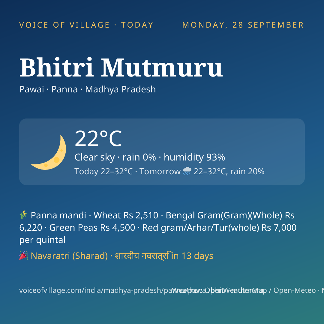 Bhitri Mutmuru today