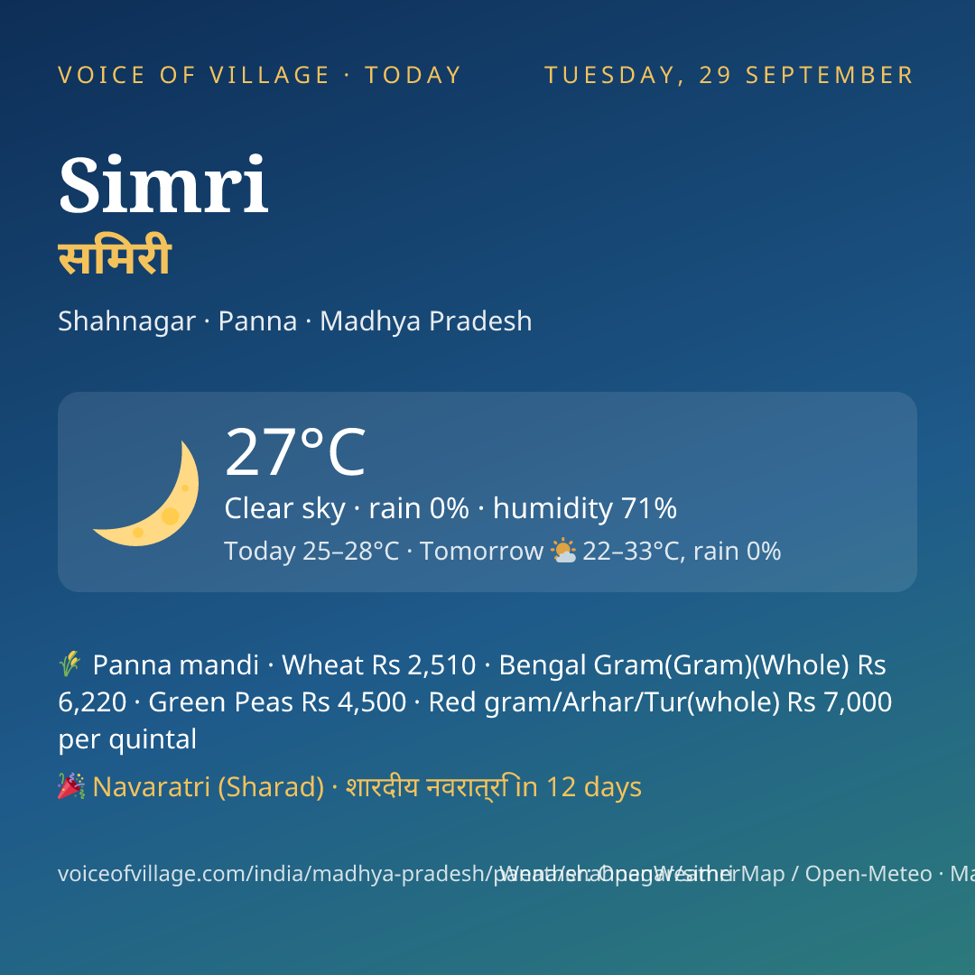 Simri today