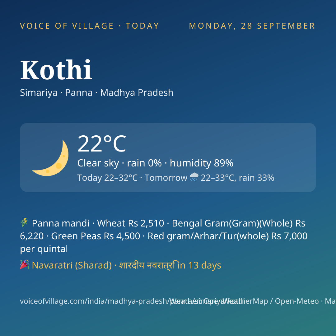 Kothi today