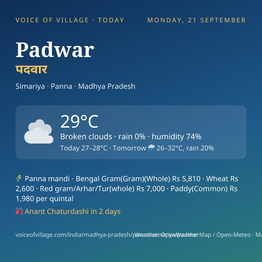 Padwar today