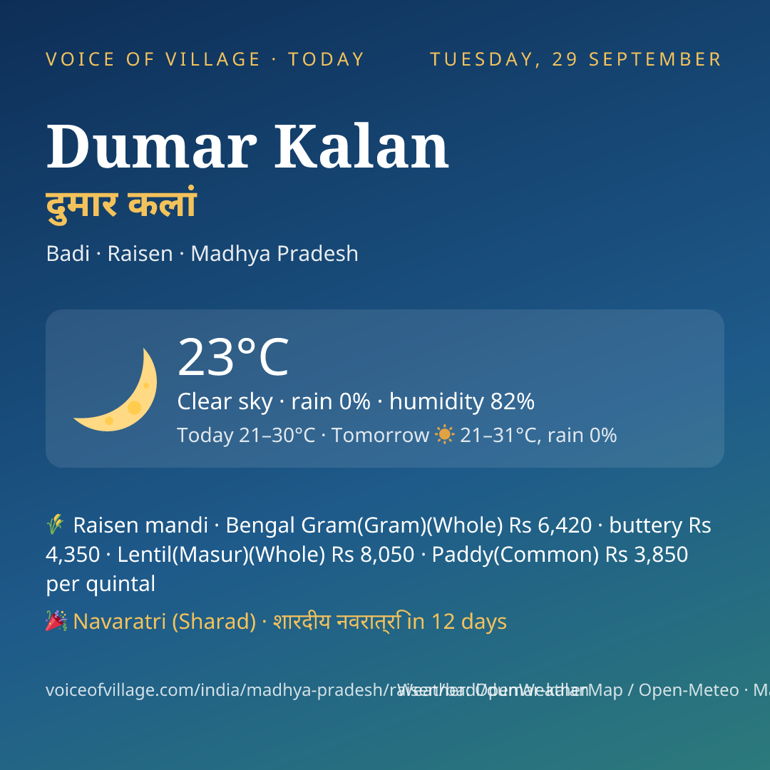 Dumar Kalan today