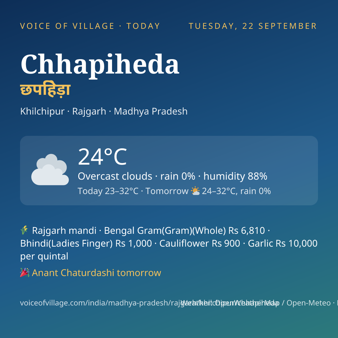 Chhapiheda today