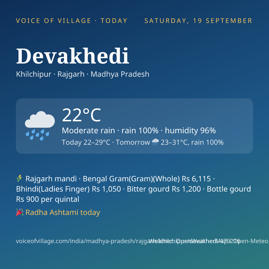 Devakhedi today