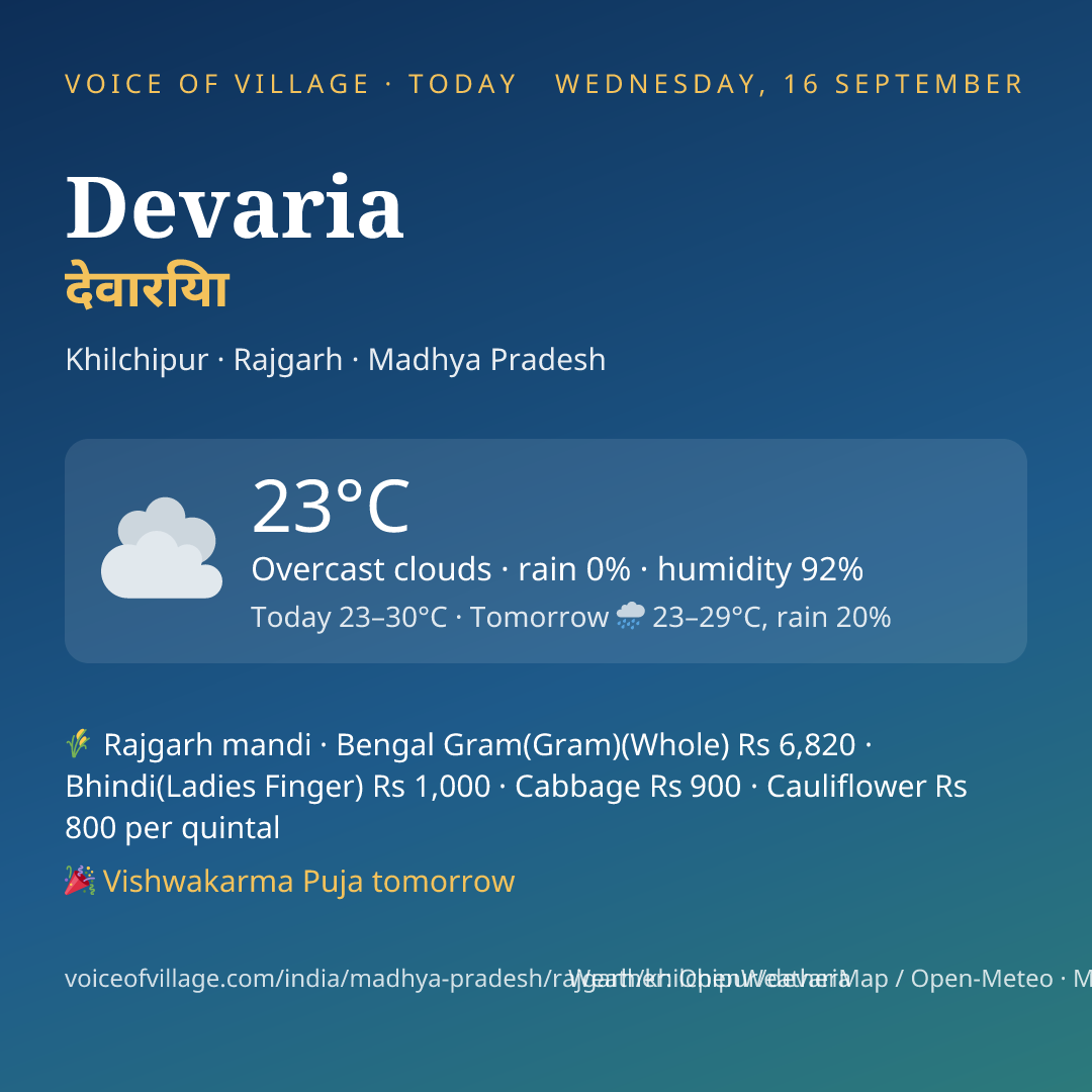 Devaria today