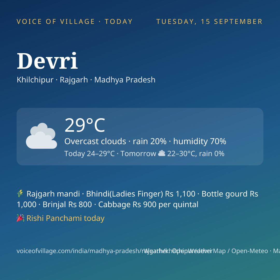 Devri today
