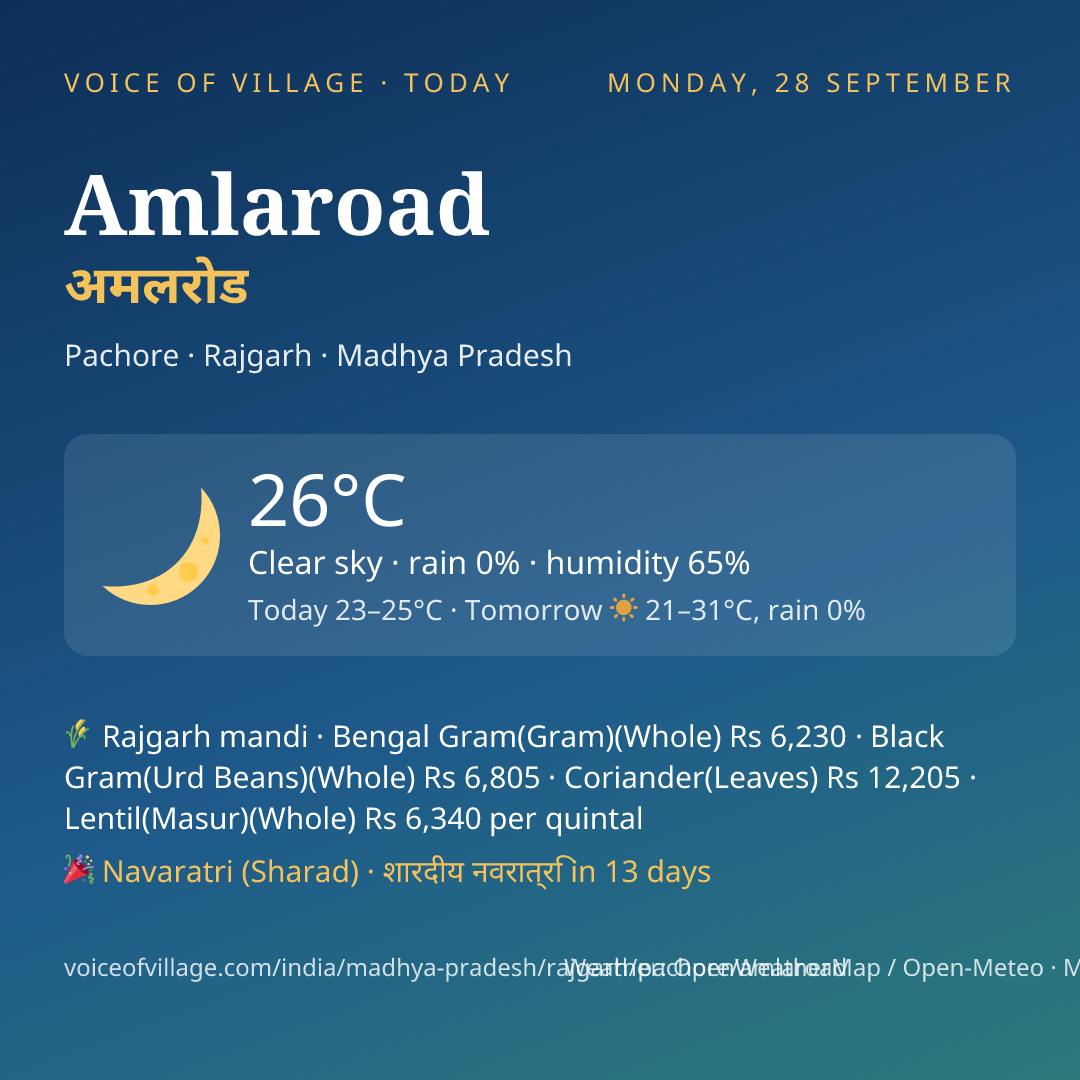 Amlaroad today
