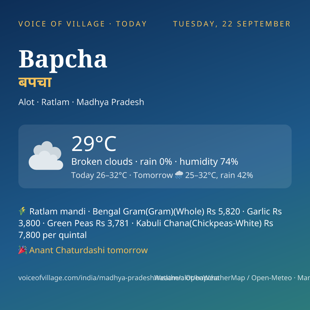 Bapcha today