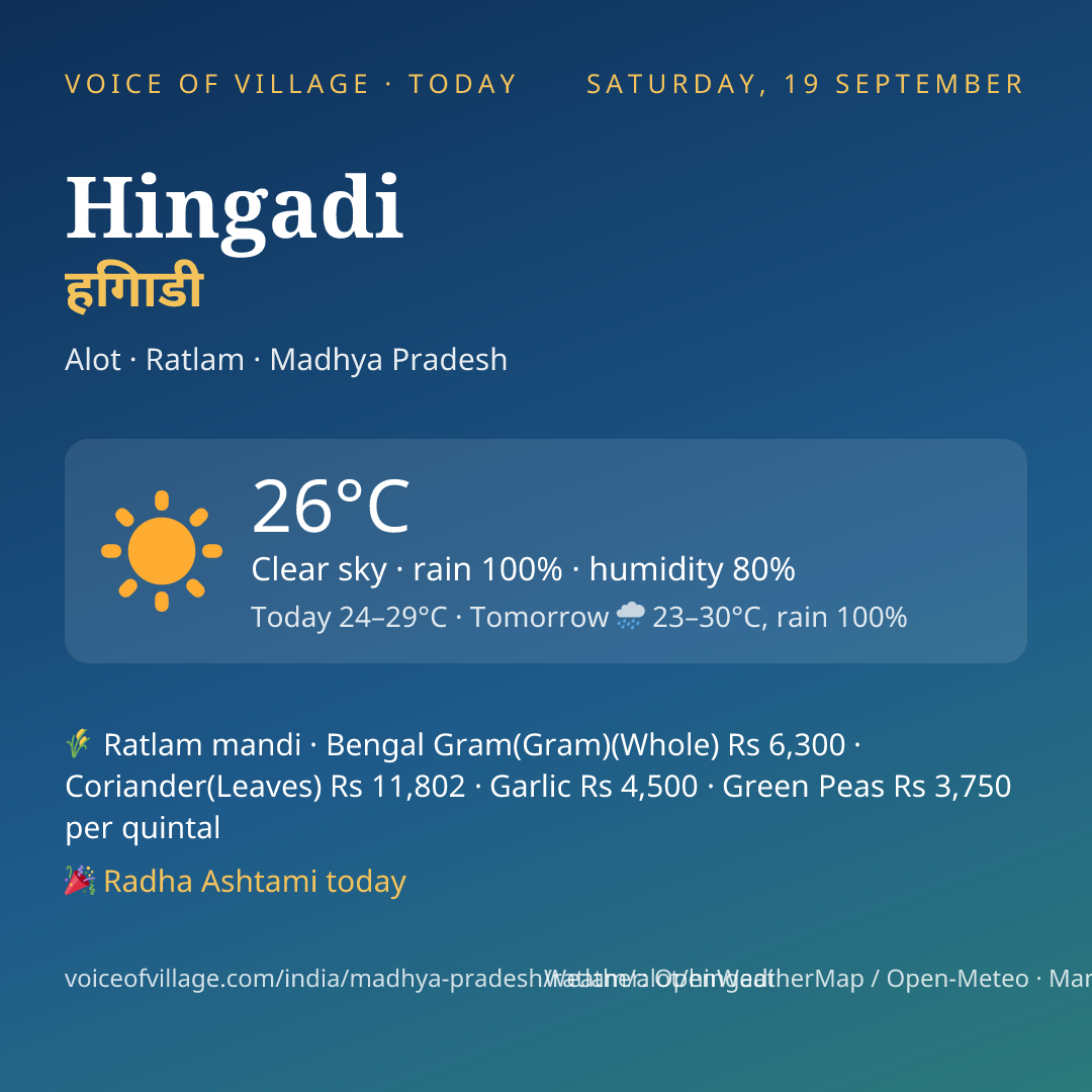 Hingadi today